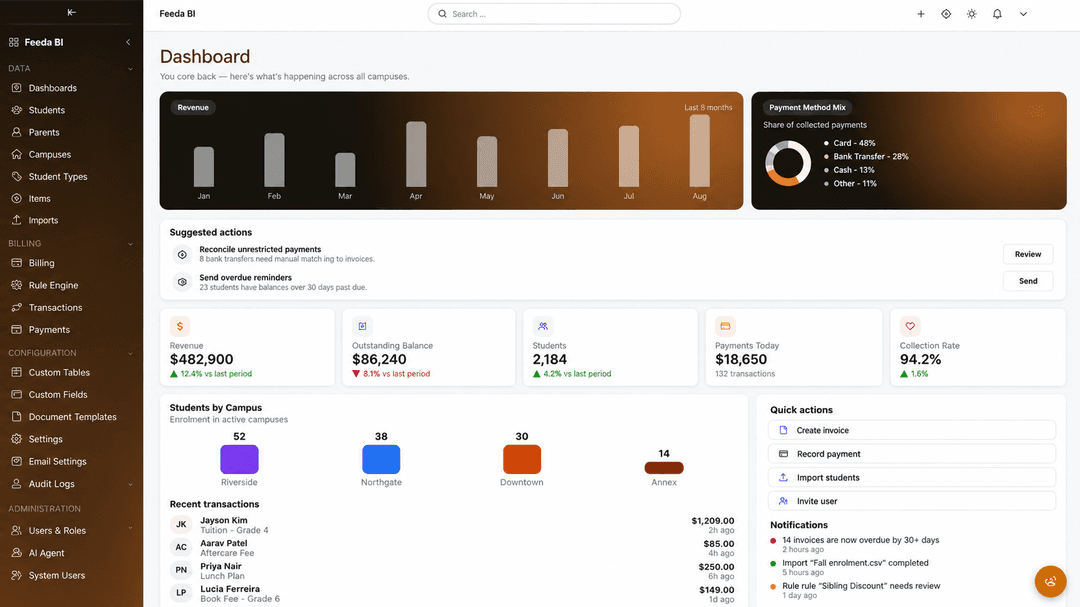 Feoda BI billing and analytics dashboard