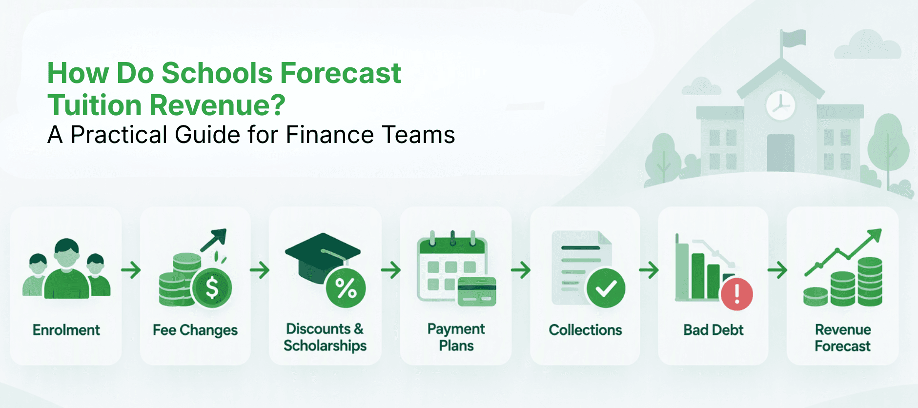How do schools forecast Tuition revenue