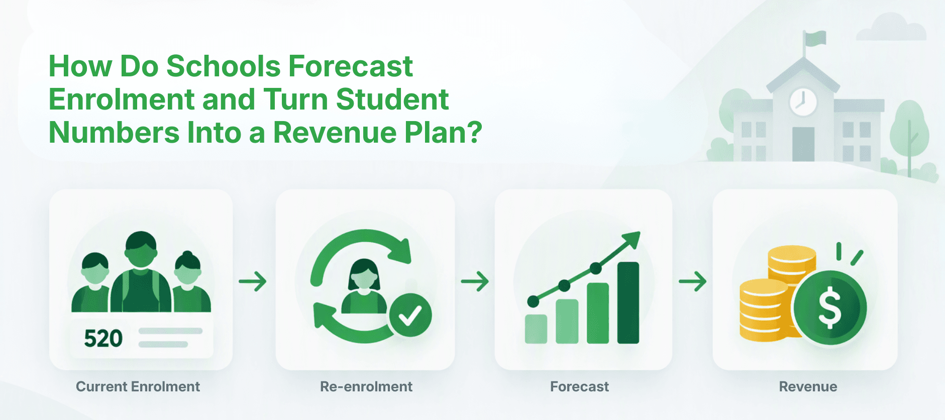 How Do Schools Forecast Enrolment and Turn Student Numbers Into a Revenue Plan?