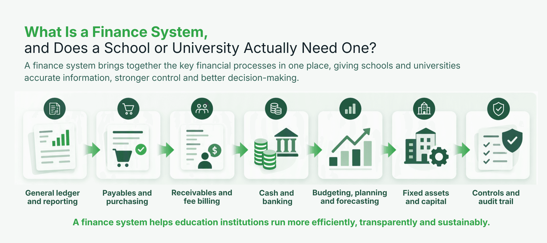 What Is a Finance System, and Does a School or University Actually Need One?